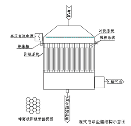 æ¹¿å¼çµé¤å°å¨ç»æç¤ºæå¾