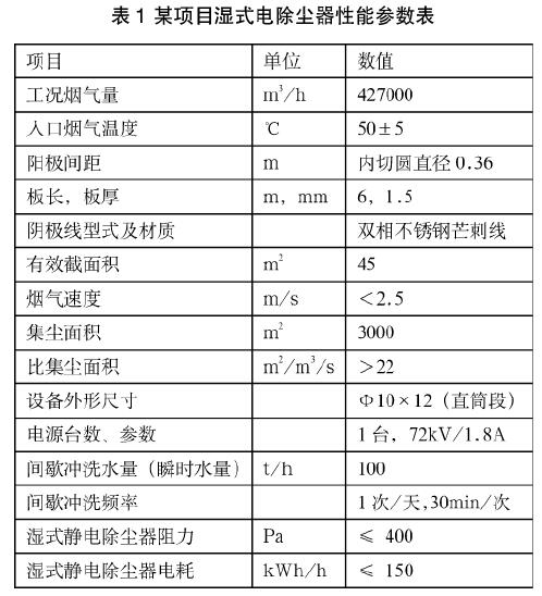 设备性能参数如表1