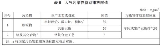  铁合金工业污染物排放标准 GB 28666-2012