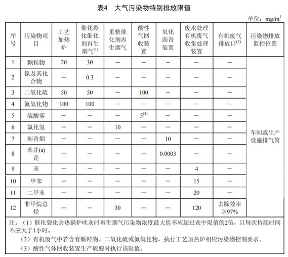 石油炼制工业污染物排放标准 GB 31570-2015