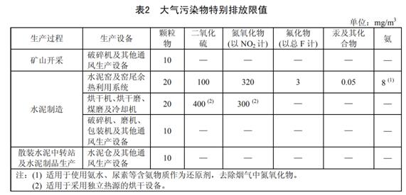 水泥工业大气污染物排放标准 GB 4915-2013