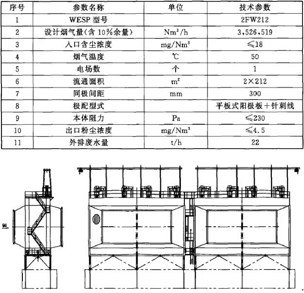 WESP的主要设计参数