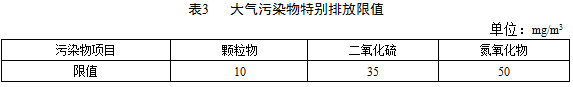 容易发生严重大气环境污染问题而需要严格控制大气污染物排放的地区,执行表3规定的大气污染物特别排放限值