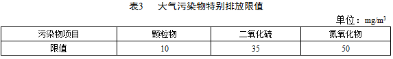 容易发生严重大气环境污染问题而需要严格控制大气污染物排放的地区，执行表3规定的大气污染物特别排放限值