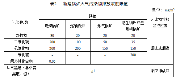 执行表2规定的大气污染物排放限值