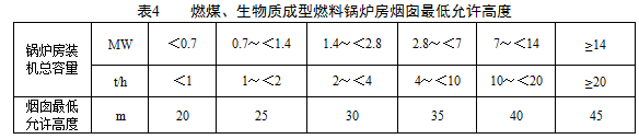 烟囱高度应根据锅炉房装机总容量，按表4规定执行