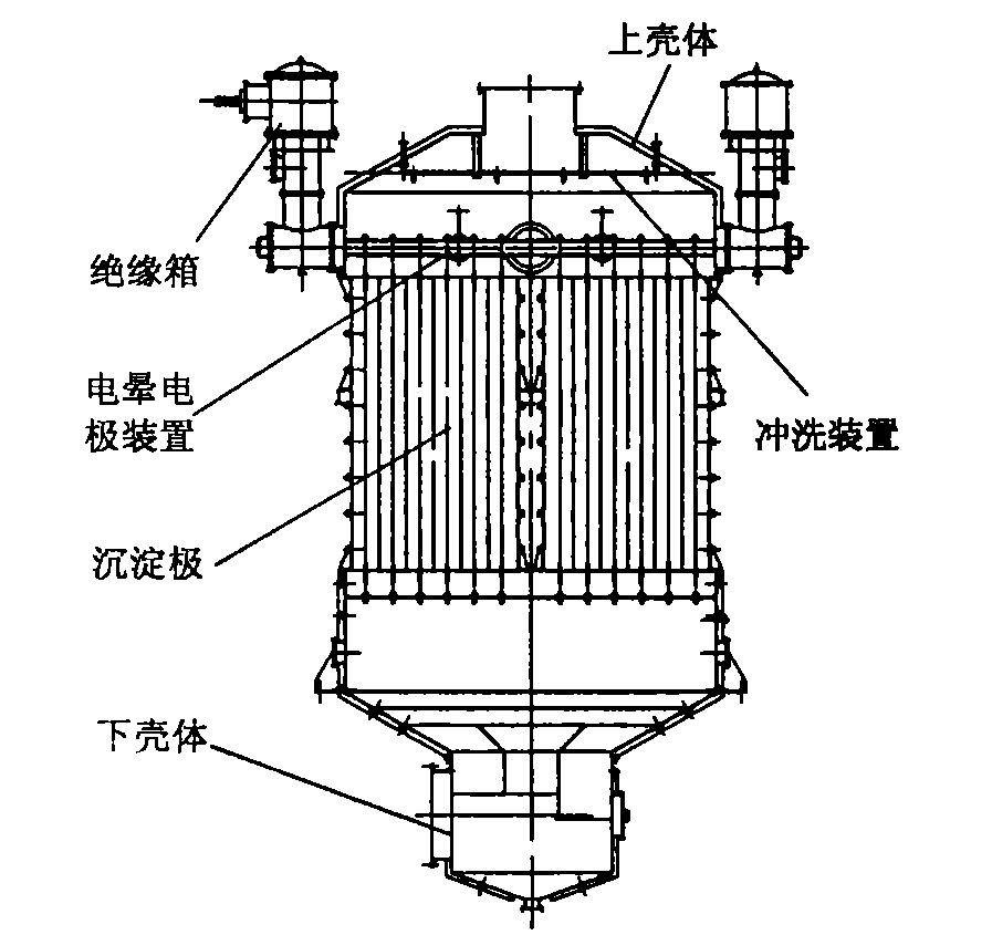 湿式静电除雾器工作原理图