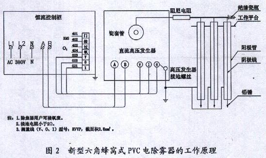 电除雾器电器部分原理图