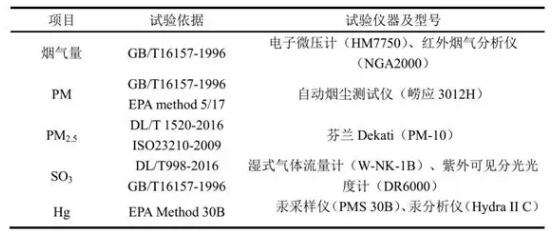 表1 试验依据及主要仪器