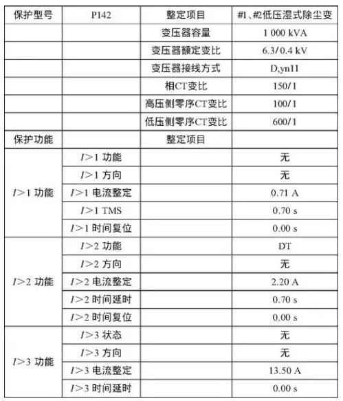 表3 进线开关与联络开关保护动作数值