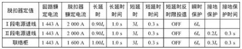  进线开关与联络开关保护动作数值