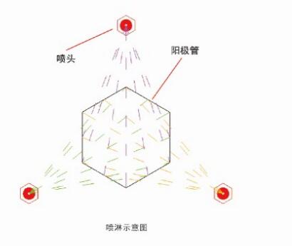 湿电除雾器喷淋示意图