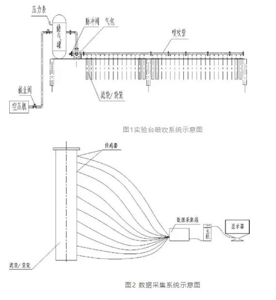 实验台喷吹系统示意图