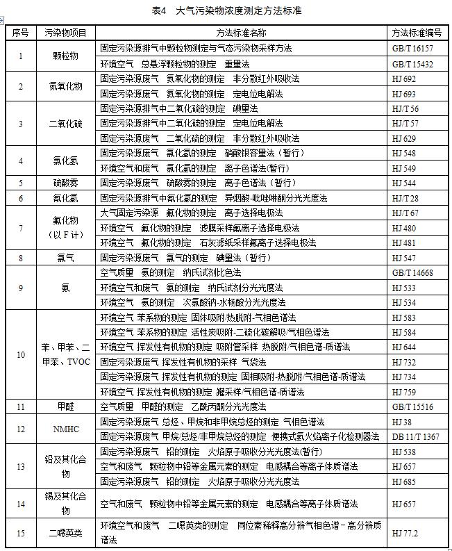 大气污染物浓度测定方法