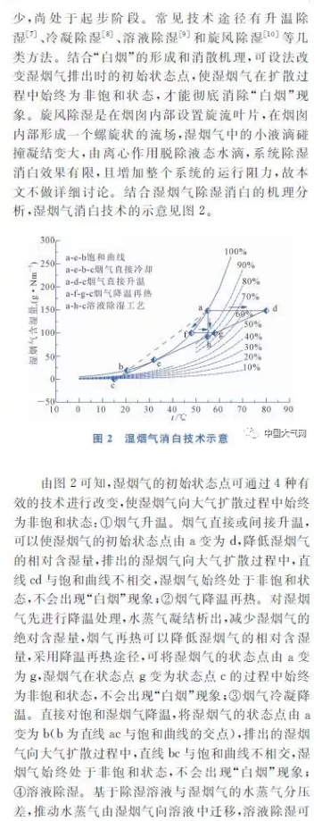 湿法脱硫烟气脱白工艺探索四