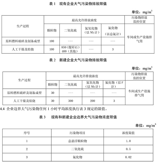 GB29620-2013《砖瓦工业大气污染物排放标准》颗粒物排放规定