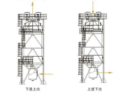 湿式静电除尘器立式结构进气方式