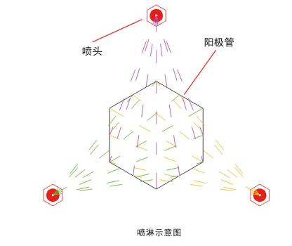 湿式静电除尘器喷淋示意图