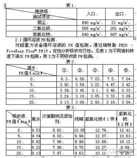 2015年检测的喷淋塔入口和喷淋塔出口的烟气指标