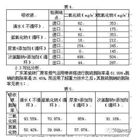 运用超重力设备对烟气的进口管和出口管进行二氧化硫、氮氧化物的检测