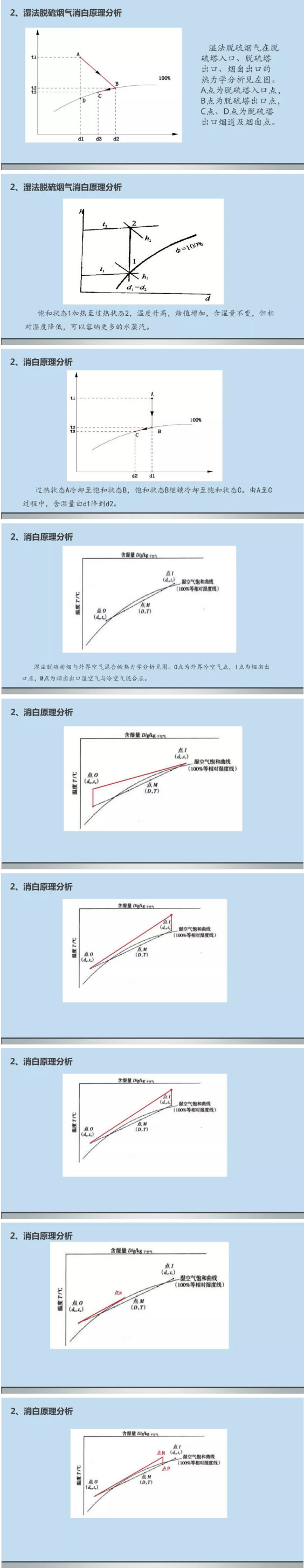 湿法脱硫烟气消白原理分析