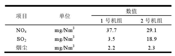 投产后污染物排放见下表