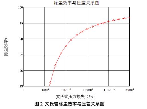 转炉湿法除尘系统的除尘机理及能耗分析