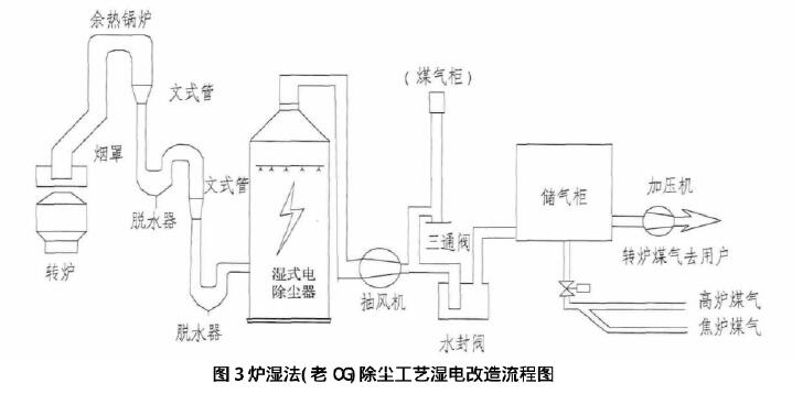 湿式除尘器的主要除尘机制：湿式除尘器的除尘效率有多高