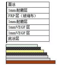 图3-2FUCHEM耐磨结构