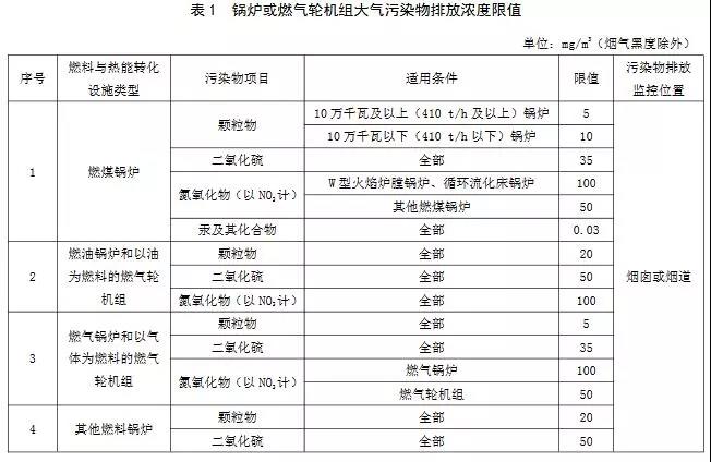 所有锅炉或燃气轮机组执行表2中的排放浓度限值