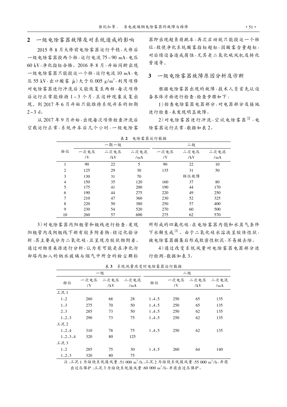 导电玻璃钢电除雾器的故障与维修