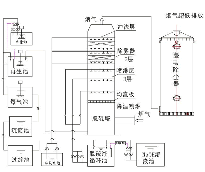 双碱法工艺流程图