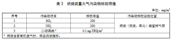 VOCs燃烧(焚烧、氧化)装置除满足表1或表2的大气污染物排放要求外,还需对排放烟气中的二氧化硫、氮氧化物和二口恶英类进行控制,达到表3规定的限值