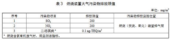 VOCs燃烧（焚烧、氧化）装置除满足表1或表2的大气污染物排放要求外，还需对排放烟气中的二氧化硫、氮氧化物和二口恶英类进行控制，达到表3规定的限值