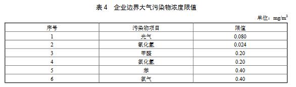 新建企业自2019年7月1日起,现有企业自2020年7月1日起,企业边界任何1 h大气污染物平均浓度应符合表4规定的限值。