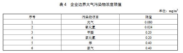 新建企业自2019年7月1日起，现有企业自2020年7月1日起，企业边界任何1 h大气污染物平均浓度应符合表4规定的限值。