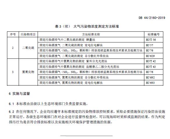 《陶瓷工业大气污染物排放标准》DB 44/2160-2019