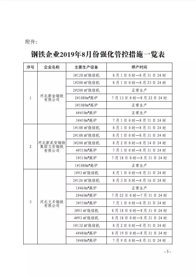 武安市发布《武安市2019 年钢铁焦化水泥行业 八月份大气污染防治强化管控实施方案》
