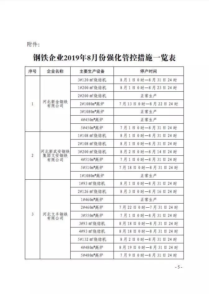 武安市发布《武安市2019 年钢铁焦化水泥行业 八月份大气污染防治强化管控实施方案》