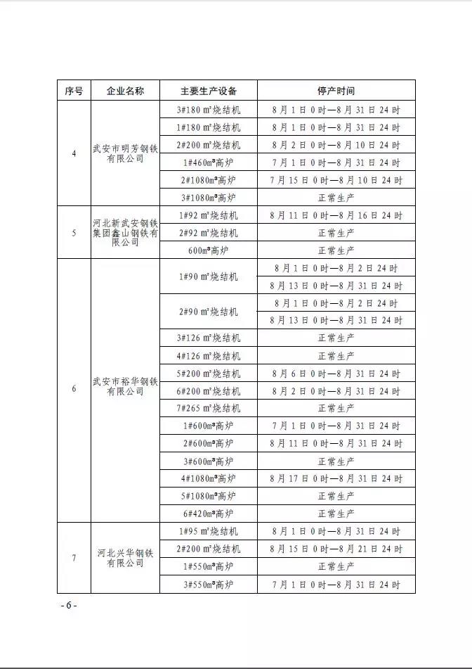 武安市发布《武安市2019 年钢铁焦化水泥行业 八月份大气污染防治强化管控实施方案》