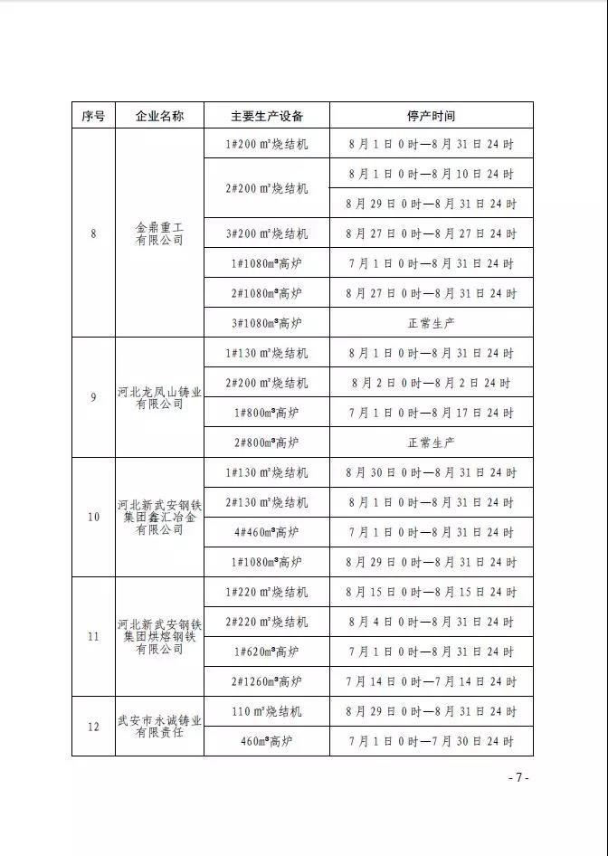 武安市发布《武安市2019 年钢铁焦化水泥行业 八月份大气污染防治强化管控实施方案》