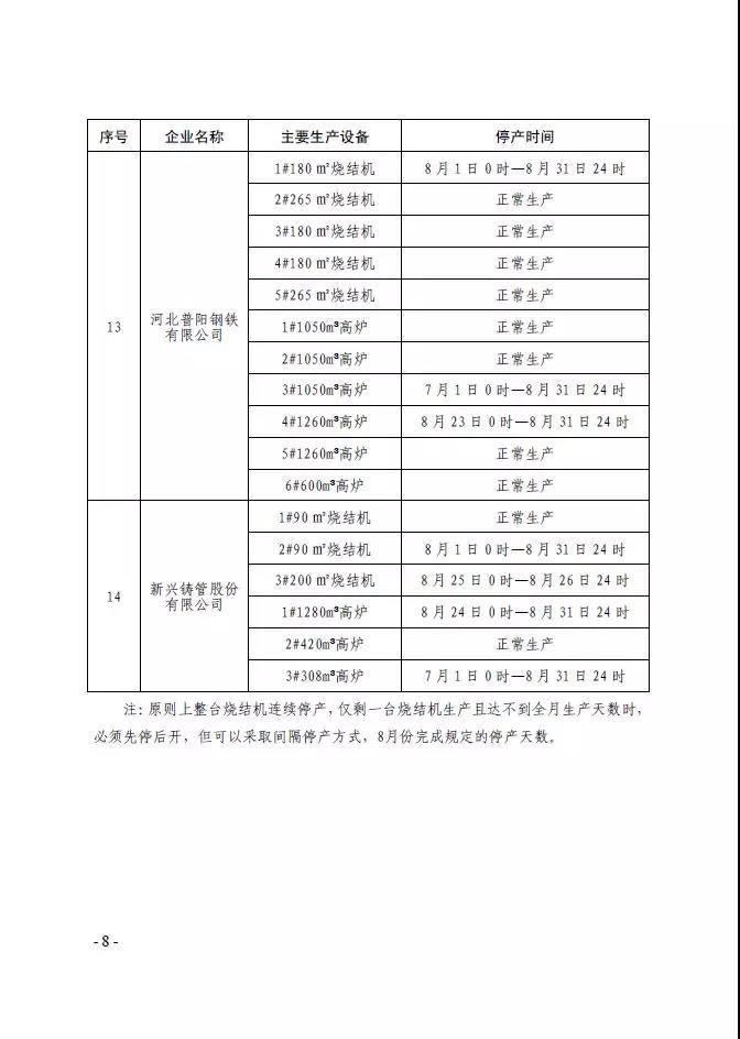 武安市发布《武安市2019 年钢铁焦化水泥行业 八月份大气污染防治强化管控实施方案》