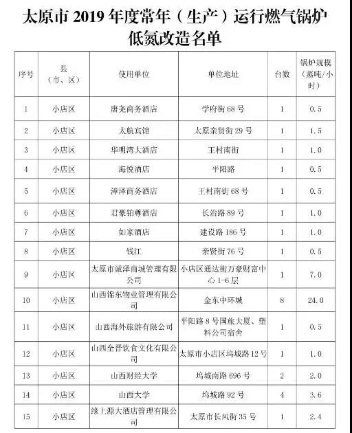 太原市常年生产锅炉低氮改造名单一