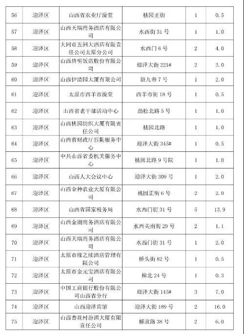 太原市常年生产锅炉低氮改造名单四