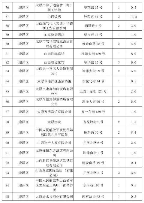 太原市常年生产锅炉低氮改造名单五