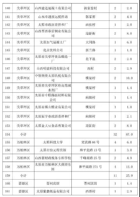 太原市常年生产锅炉低氮改造名单八