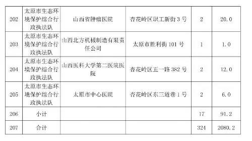 太原市常年生产锅炉低氮改造名单十一