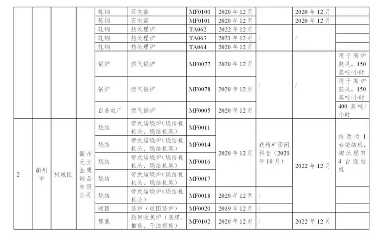 浙江省钢铁行业超低排放改造实施计划