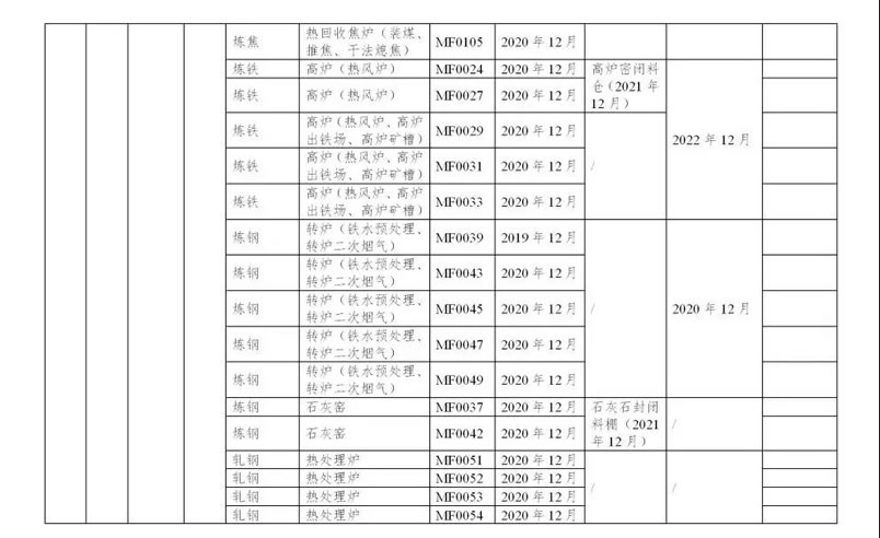 浙江省钢铁行业超低排放改造实施计划