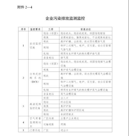 浙江省钢铁行业超低排放改造实施计划